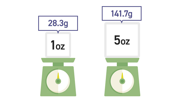 1ox:28.3g 5oz:141.7g