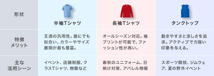 半袖Tシャツ・長袖Tシャツ・タンクトップの特徴メリット・主な活用シーン