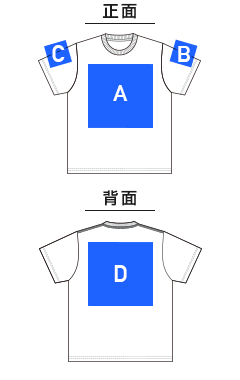 6.0オンス オーセンティック オープンエンド ヘヴィーウェイト Tシャツ（4500-01）プリント可能範囲