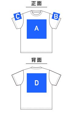 4.4オンス ドライスムース リサイクルポリエステル Tシャツ（5700-01）プリント可能範囲