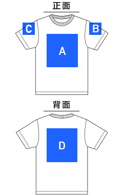 5.3オンス T/C バーサタイル Tシャツ（5888-01）プリント可能範囲