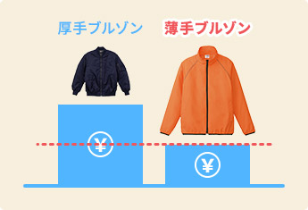 お手頃価格